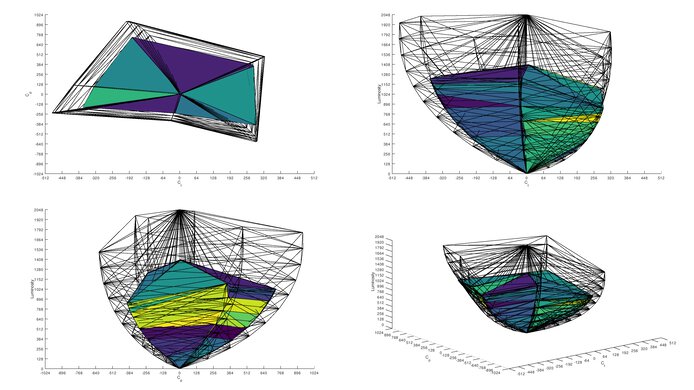 LG 27GR95QE-B Rec. 2020 Color Volume ITP Picture