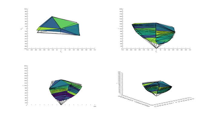 LG 27UK650-W Adobe RGB Color Volume ITP Picture