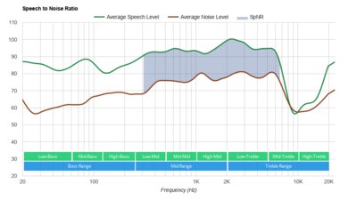 Skullcandy Hesh ANC Wireless SpNR