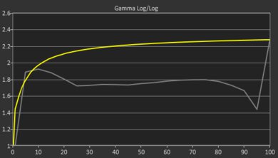 Acer Chromebook Plus 514 (2023) Gamma Curve Screencap