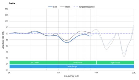 Logitech Zone Wired Treble