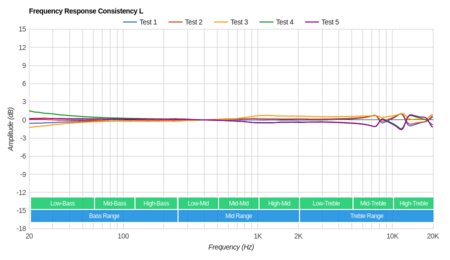 Skullcandy Sesh Truly Wireless Consistency L