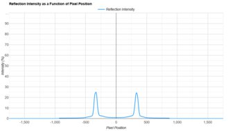 MSI MPG 271QRX QD-OLED Direct Reflections Graph
