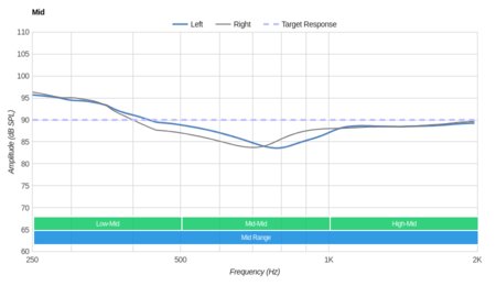 Mpow 059 Wireless Mid