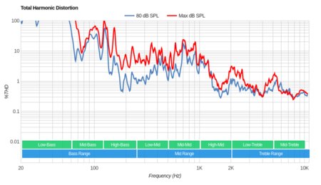 Samsung MU8000 Total Harmonic Distortion