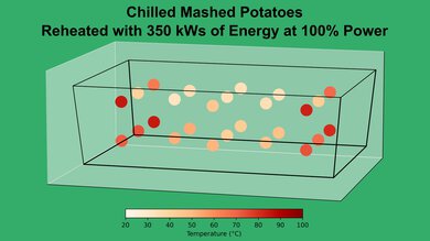 Breville the Smooth Wave Mashed Potato 100% Heatmap