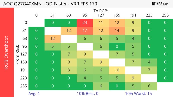 AOC Q27G40XMN Heatmap RGB Overshoot
