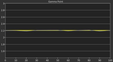 Amazon Fire TV Omni Mini-LED Series Pre Gamma Curve Picture