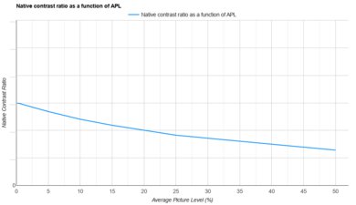 Hisense C2 Ultra APL Native Contrast