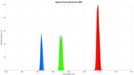 Spectral Power Distribution