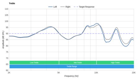 Monoprice 10799 Treble