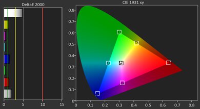 Hisense C2 Ultra Gamut Picture - Rec. 709