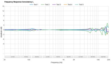 Beats Solo Buds Consistency L