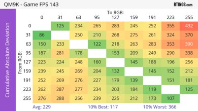 TCL QM9K CAD Heatmap Max Refresh