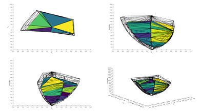 TCL S5/S551G P3 Color Volume ITP Picture