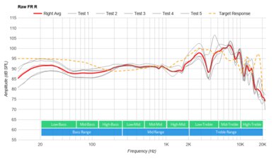 SteelSeries Arctis Prime Raw FR R
