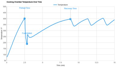 Dash Compact Temperature Stability