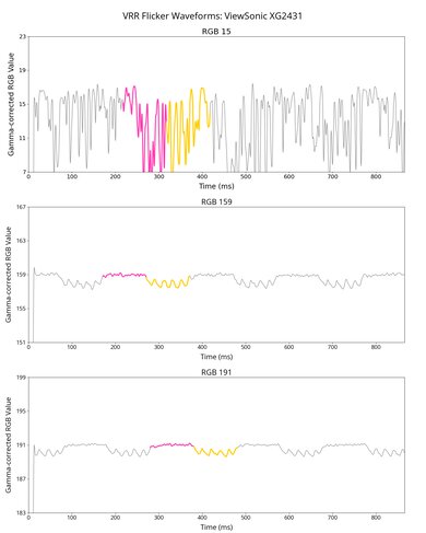 ViewSonic XG2431 VRR Flicker Graph