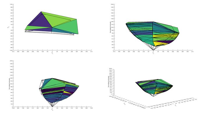 MSI Optix G272 Adobe RGB Color Volume ITP Picture