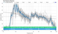ION Pathfinder 320 Raw Frequency Response Graph