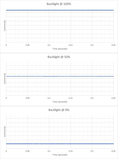 Gigabyte AORUS FI32U Backlight Picture