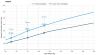 Tuft and Needle Mint II Pelvis Indentation vs. Body Weight