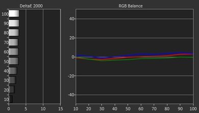 Sharp UB30U Pre Calibration Picture