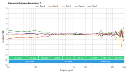 Turtle Beach Elite Atlas Consistency R