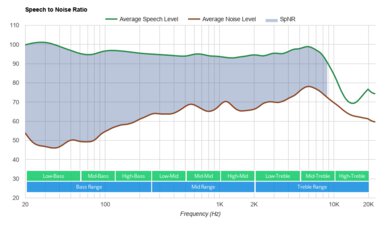 Turtle Beach Recon 500 SpNR