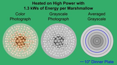 Panasonic NN-CD87KS Marshmallow Heatmap