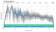 Samsung HW-Q80R Raw Frequency Response