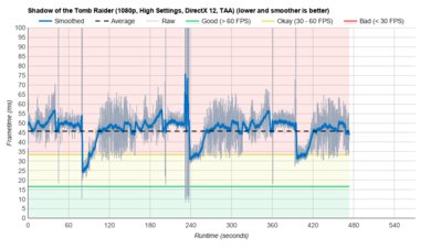 Microsoft Surface Pro 8 (2021) SOTTR Graph