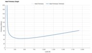 Nike Zoom Fly 6 Heel Firmness Graph