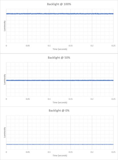 Dell P2423D Backlight Picture