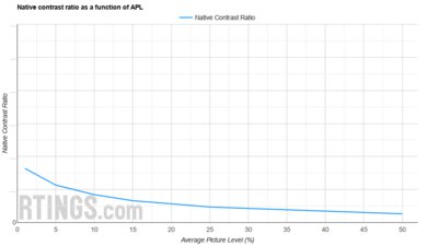 WiMiUS P63 APL Native Contrast