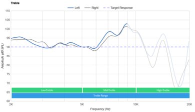 Razer BlackShark V2 Pro Wireless 2023 Treble
