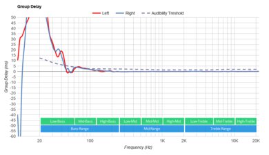 Drop + THX Panda Wireless Group Delay