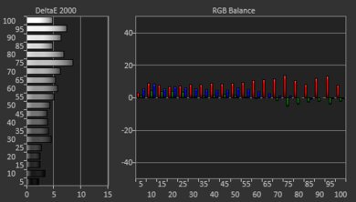 Vizio M6 Series Quantum 2022 Pre White Balance Picture