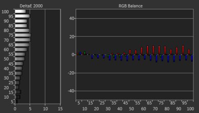 Vizio P Series Quantum 2020 Pre White Balance Picture