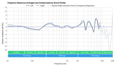 EPOS Sennheiser GSP 600 Peaks/Dips Graph