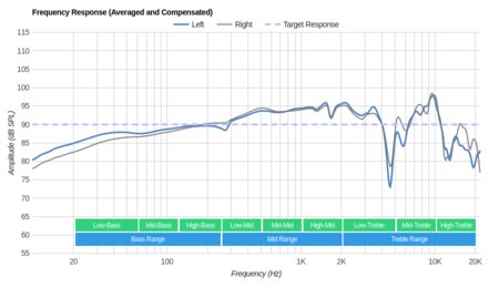 Sennheiser HD 201 Frequency Response