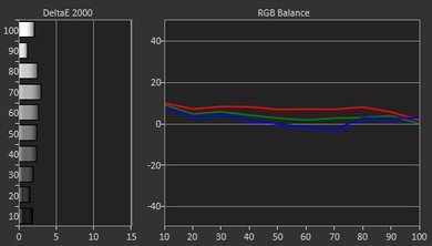 LG UH8500 Pre Calibration Picture