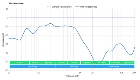 JBL Endurance Peak II True Wireless Noise Isolation