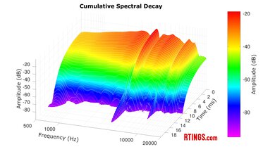 Google Pixel Buds Pro 2 CSD