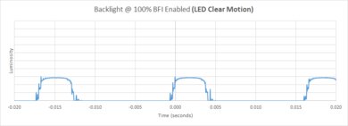 Samsung QN85C/QN85CD QLED BFI Frequency Picture