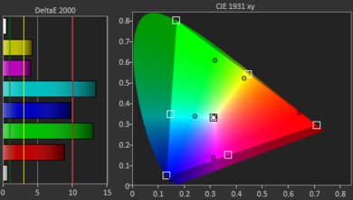 Anker Nebula Capsule 3 Laser Gamut Picture - Rec. 2020