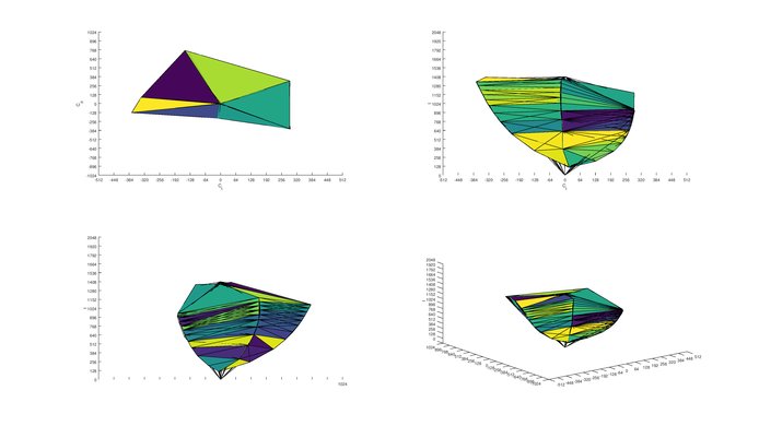 Samsung C49HG90/CHG90 sRGB Color Volume ITP picture
