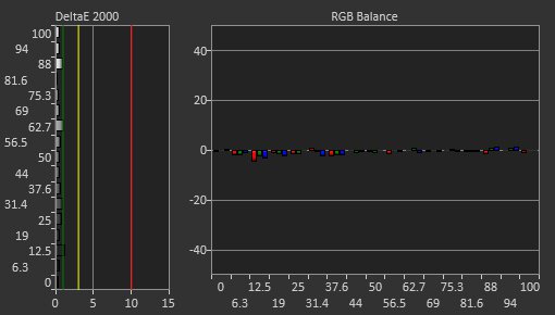 Dell U2723QE Post Calibration Picture