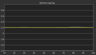 Sony X750H Post Gamma Curve Picture