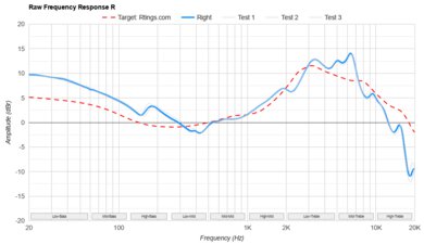Skullcandy Dime 3 True Wireless Raw FR R